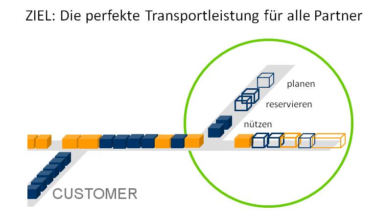 DEG - Industrie 4.0 Logistikradar