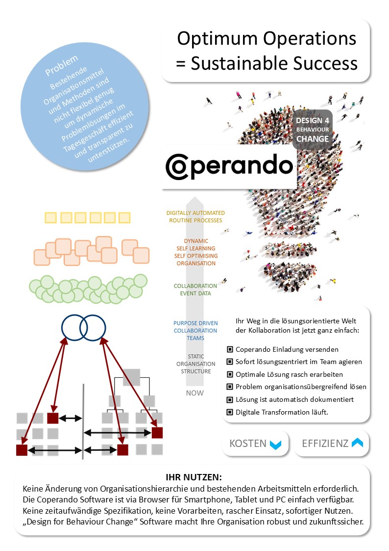 Coperando - Digital Expert Group Quick Collab Tool