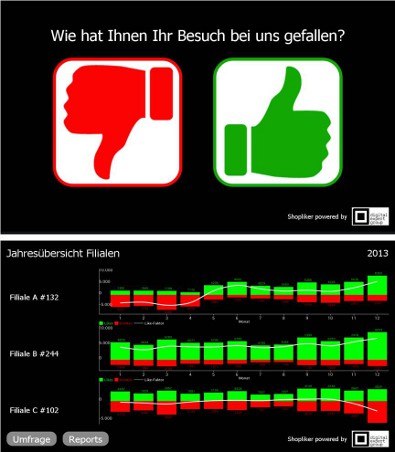 Shop Liker - Digitales Stimmungsbarometer für den PoS